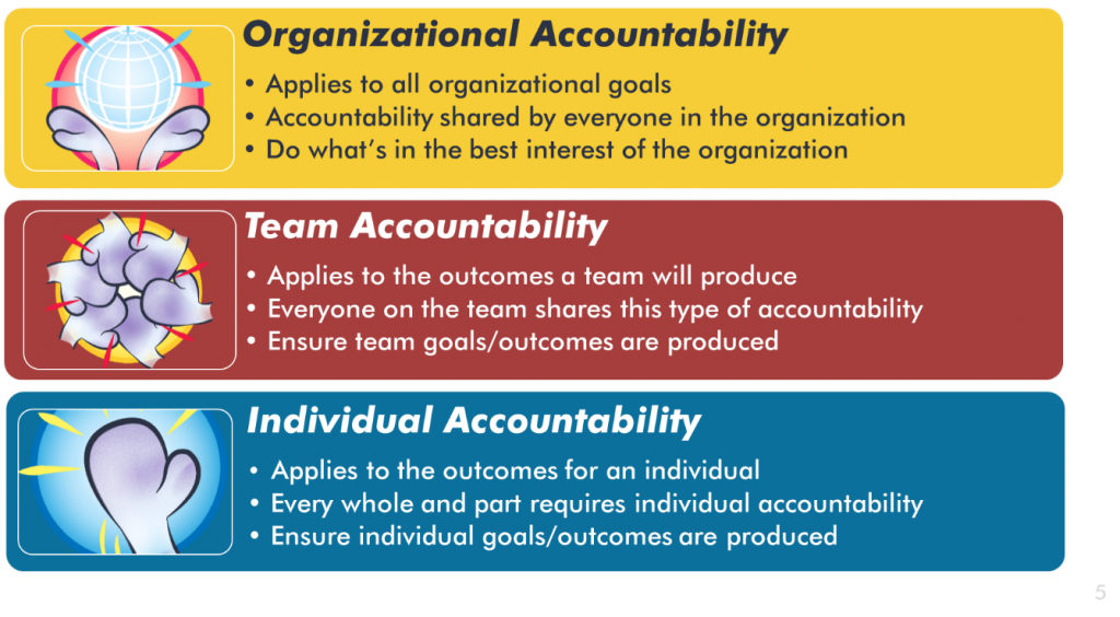 Accountability Chart