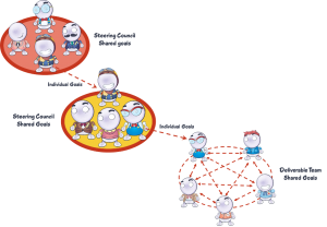 3M. Matrix Management 2.0 Goal Definition/Decomposition | MMI Wiki