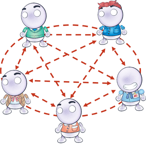team member relationships diagram